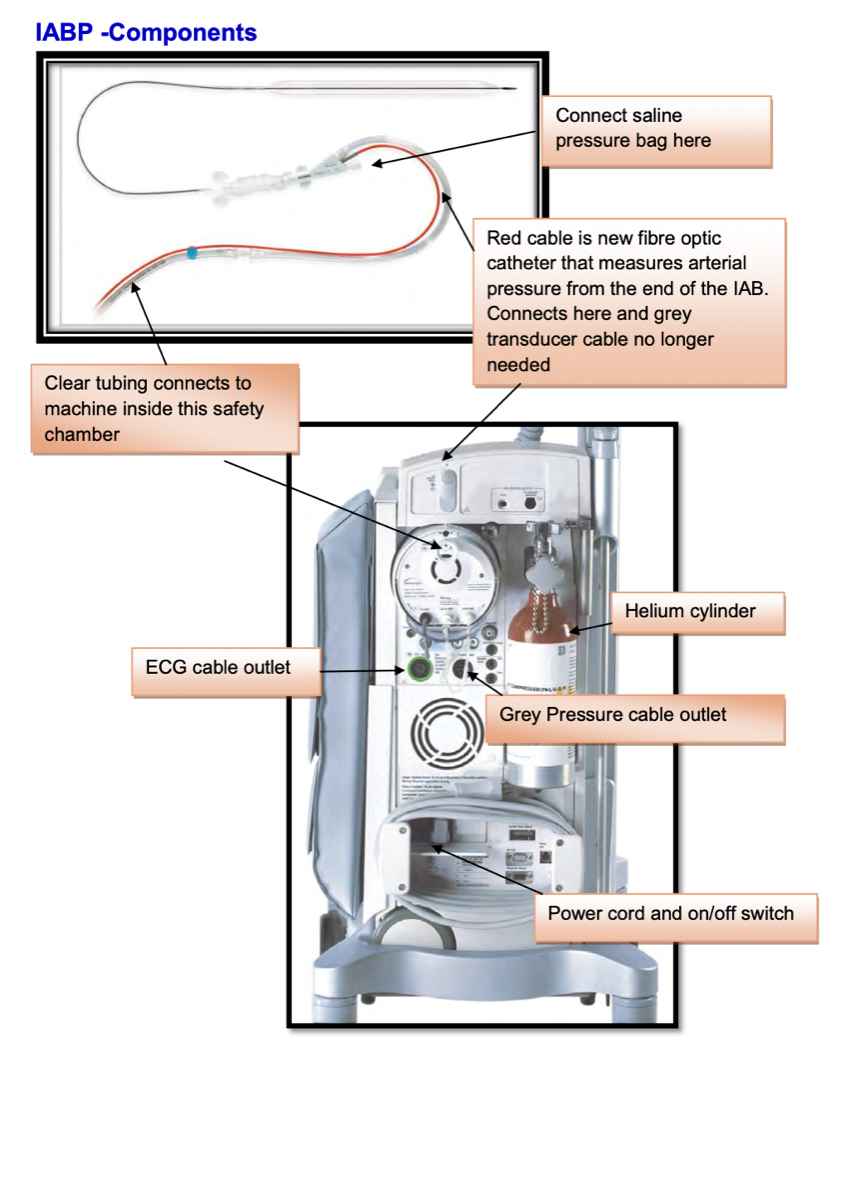 IABP device and console